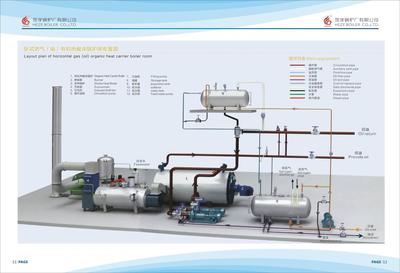 燃氣導熱油鍋爐彩頁