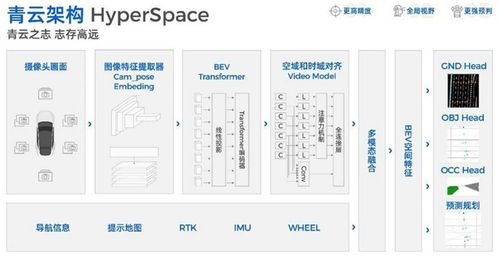 智駕新篇章 純視覺方案引領(lǐng)高速與城區(qū)NOA商業(yè)化落地