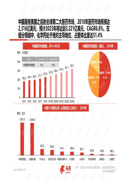 中國醫藥與軟件外包雙賽道解析 2020年精品報告綜述及行業趨勢展望