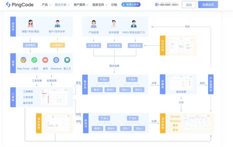 研發需求管理工具推薦:jira,doors等8款對比